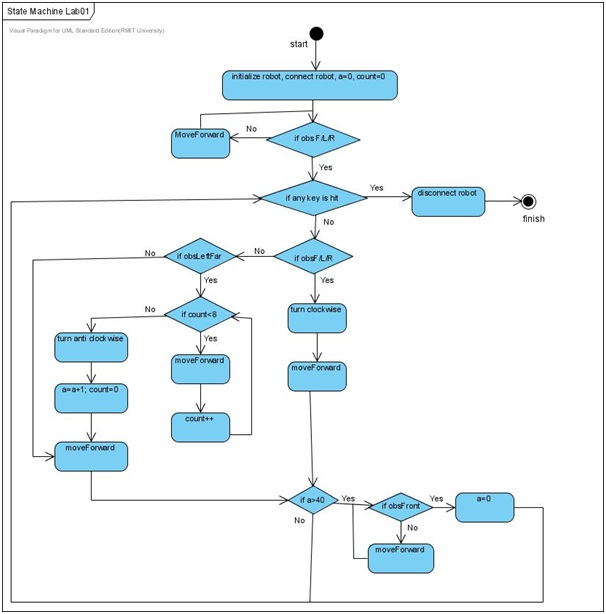 blank algorithm template related keywords amp suggestions blank algorithm template related keywords amp suggestions